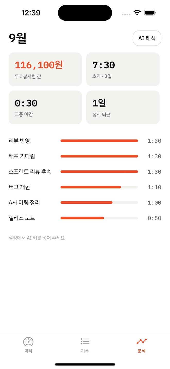 분석 화면 — 이번 달 116,100원, 초과 7시간 30분, 사유별 시간 막대